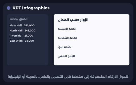 معاينة متحركة لـ KPT Infographics