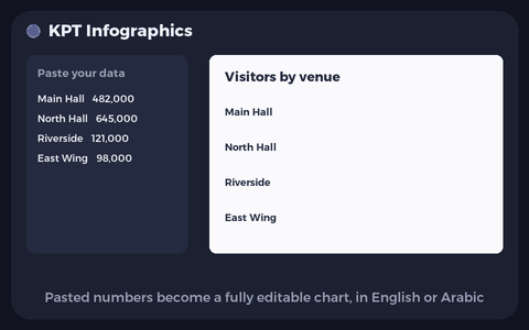 Animated preview of KPT Infographics